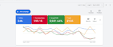 audit optimize and manage your google ads campaigns