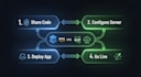 deploy your web app to AWS, gcp, or vps with SSL and custom domain