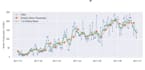 do business time series analysis and forecasting with ml and dl