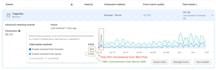 setup facebook pixel, conversion API and server side tracking