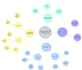 do coding and thematic analysis of qualitative interview data