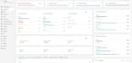 fix perfex CRM bugs, customize features and develop modules