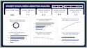 do data analysis, KPI, power bi and excel dashboards