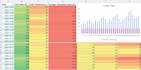 convert your data in amazing charts