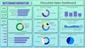 do data analysis and visualization