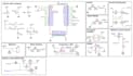 design pcb and circuit schematics with easyeda
