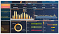 built interactive dashboards in tableau