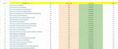 700 SEO social entity backlinks to boost your rankings