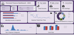 create custom excel dashboards and insightful data analysis reports