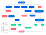 build intelligent ai chatbots with gpt integration