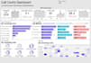 create data dashboards using power bi, excel, sheets and google data studio