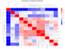offer advanced r data analysis and publication ready visualizations
