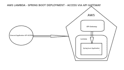 do full stack java development that im expert in