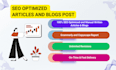 write SEO articles and blog posts with stock images