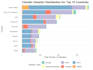 data analysis and visualization with r and python
