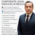 be your licensed business formation lawyer in mexico