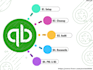 do qbo, quickbooks online bookkeeping, bank reconciliation, and cleanup catchup