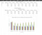 create professional data visualization, graphs and charts in excel
