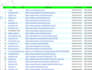 750 manual high authority SEO profile backlinks