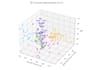analyze your customer data and uncover profitable segments