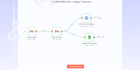 automate your gmail to google sheets and telegram alerts