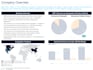 prepare investment memos and presentations