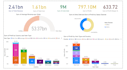 provide visualisation solutions in python, tableau and powerbi