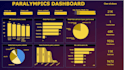 power bi  data visualization
