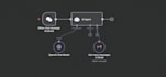 create custom ai powered automations and integrations