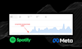 take your music to the next level using meta ads