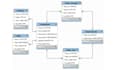 design database , queries in mysql, prosgresql , mongodb