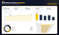build a power bi sales and inventory dashboard for your retail business