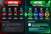 build ai visibility score to rank website in chatgpt, gemini, claud with GEO aeo