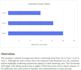 build a dynamic financial model with detailed analysis