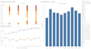do data collection, cleaning,preprocessing, data visualization