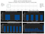 analyze your data and create a dashboard in excel or sheets