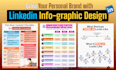 design linkedin posts, cheetsheets, infographics