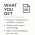 audit your fraud and aml compliance