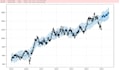 clean, analyze, and visualize your data