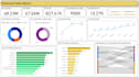 build a daily restaurant sales, cost and profit tracking dashboard