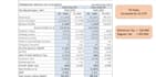 prepare income statement, balance sheet, cash flow statement