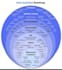 deliver accurate machine learning models and analyze data