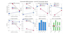 do biomedical project with matlab and opensim