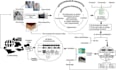 do product design problem solution analysis lab and field testing