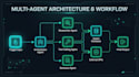 build custom autonomous ai agents and multi agent workflows