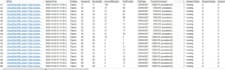 help to tune the performance of your sql server database service