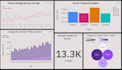 create data dashboard using IBM cognos analytics
