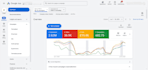 run google ads for ecommerce, conversion tracking, merchant center