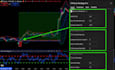 develop professional pine script indicator strategy alert tradingview pinescript