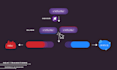 create custom UI elements rive animation